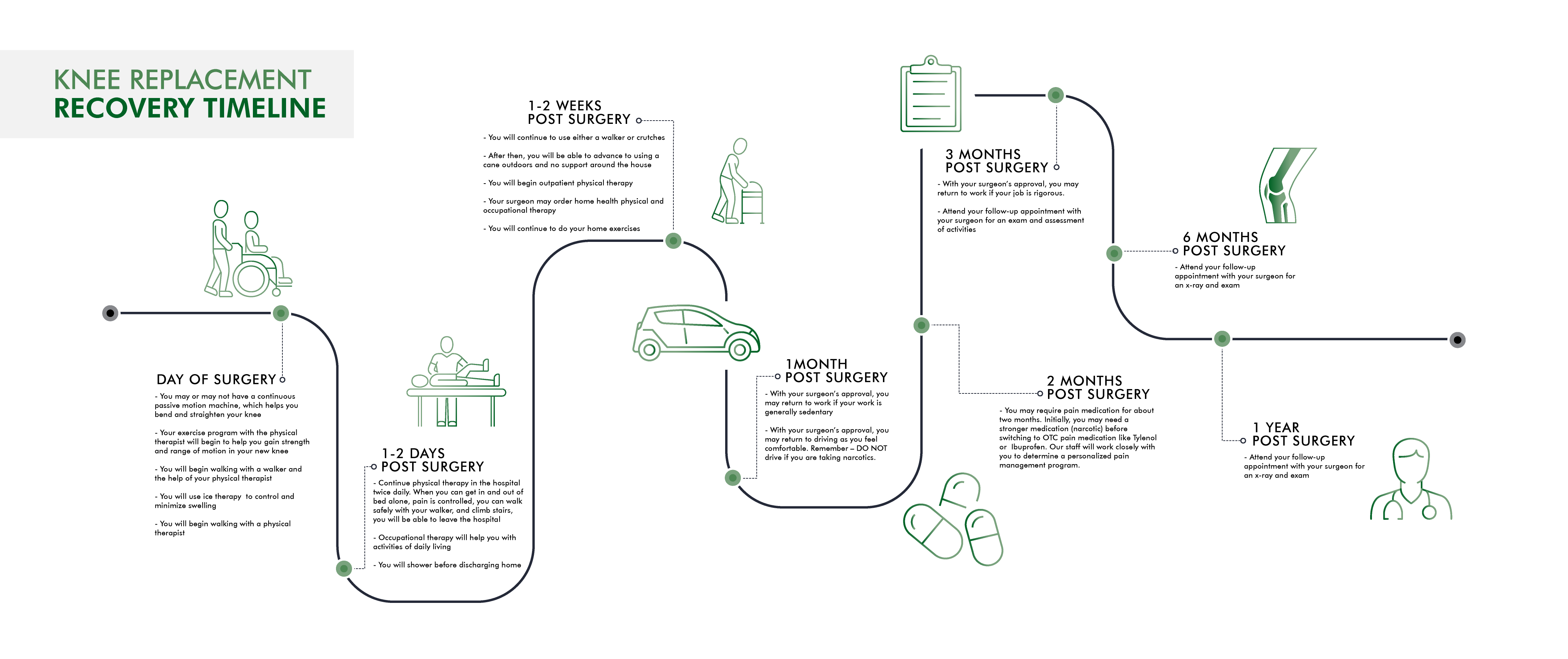 Knee Replacement Recovery Timeline email picture-01