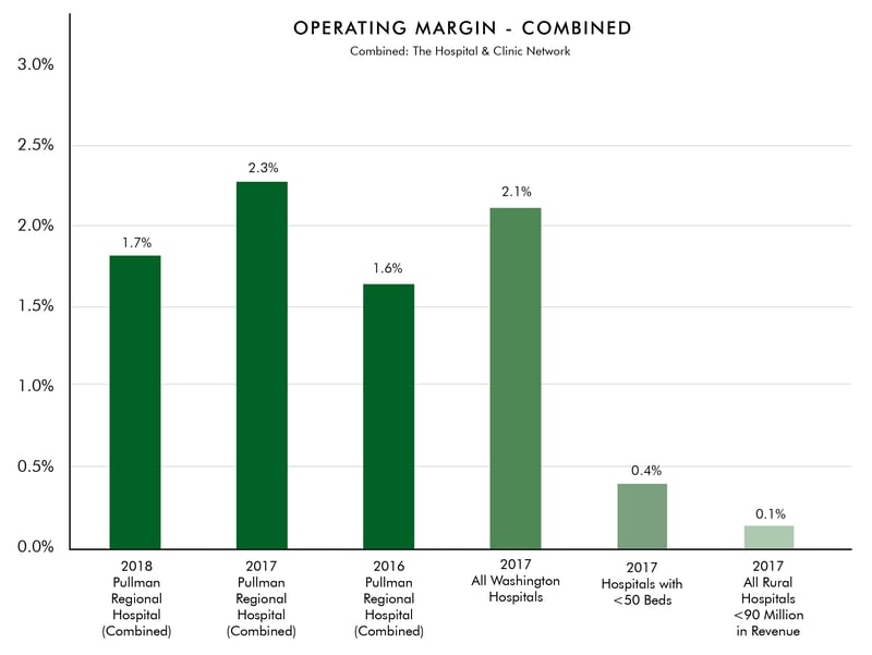 Operating Margin Graph 2-01