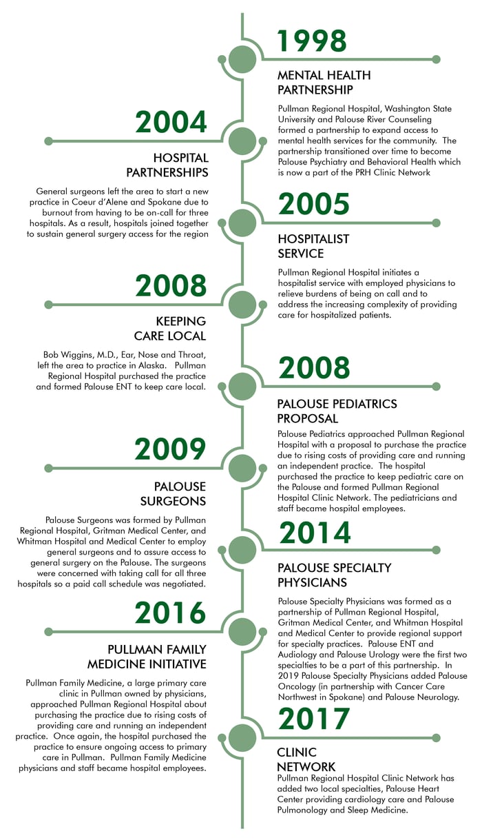 Striving For Excellence TImeline Verticle-01